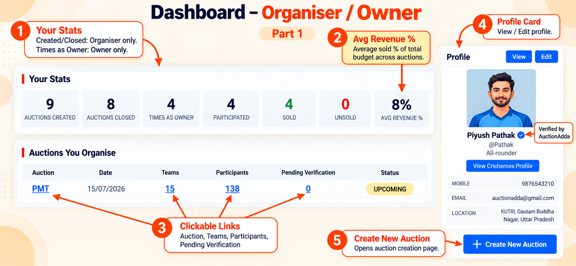 Dashboard Organiser Part 1